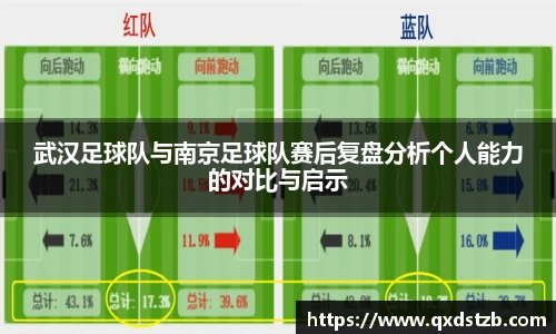 武汉足球队与南京足球队赛后复盘分析个人能力的对比与启示