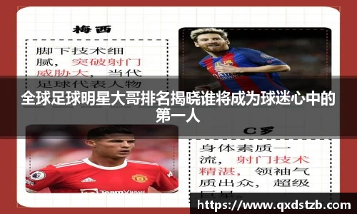 全球足球明星大哥排名揭晓谁将成为球迷心中的第一人